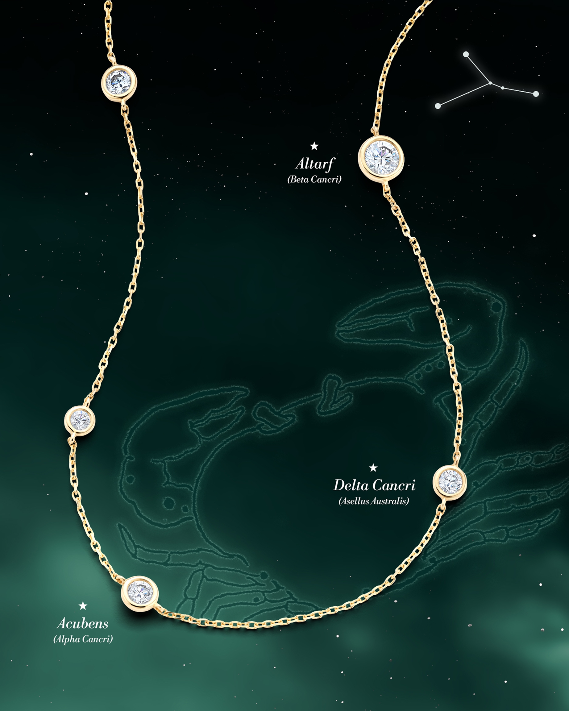 Cancer constellation