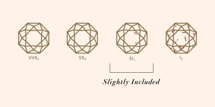 Diamond clarity scale, from very very slightly included 2, to included 2. Only diamonds rating at least SI \(slightly included\) are considered to be Chocolate Diamonds.