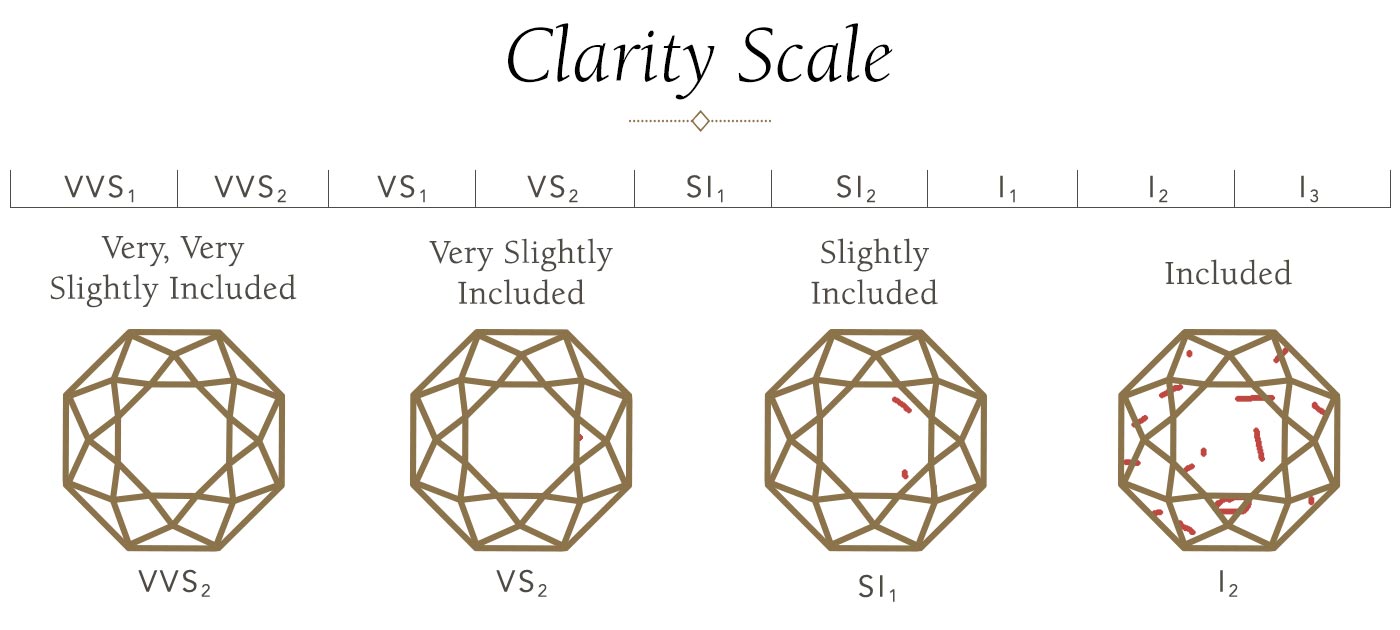 Diamond Clarity Chart With Pictures