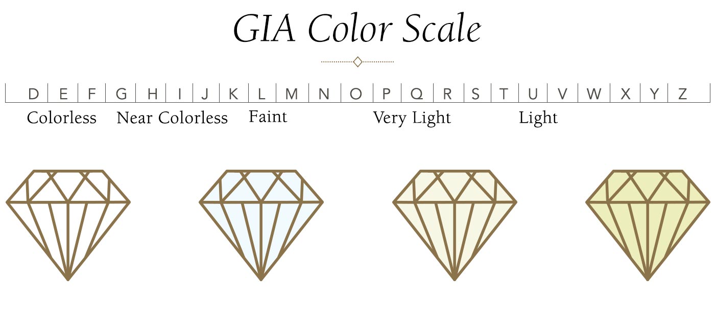 diamond color chart
