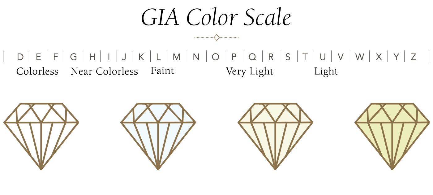 Diamond Color Chart: The Official GIA Color Scale - GIA 4Cs