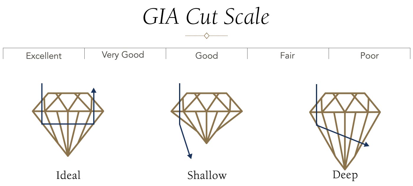 4 C S Diamond Chart