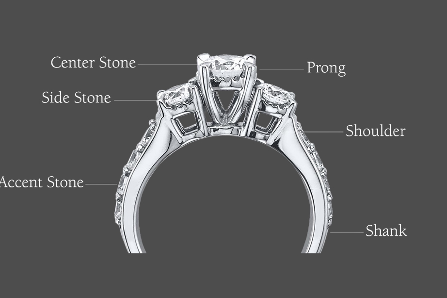 Diagram of a 3-Stone ring. Anatomy of an engagement ring - the 3-Stone.