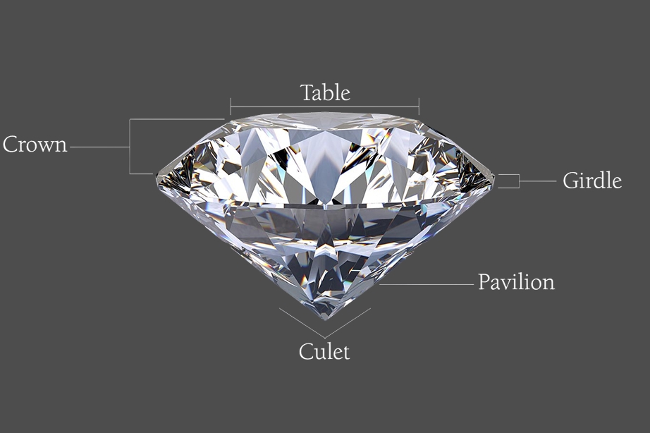 Diagram of a diamond. Anatomy of an engagement ring - the diamond.