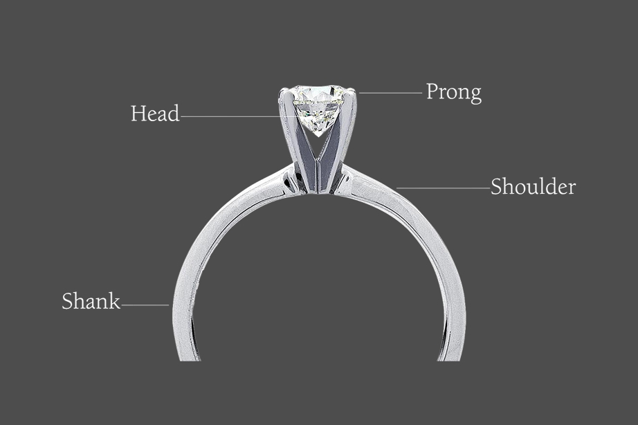 Diagram of a solitaire ring. Anatomy of an engagement ring - the solitaire.
