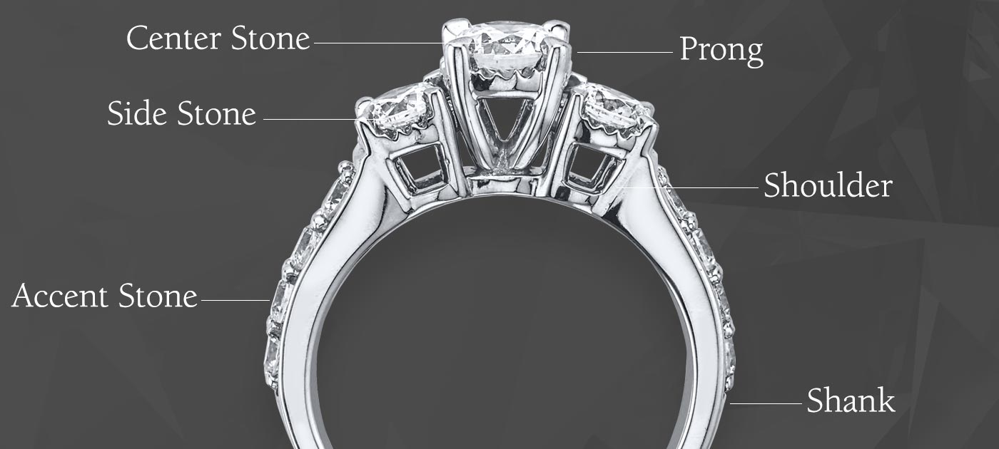 anatomy of an engagement ring - the three stone