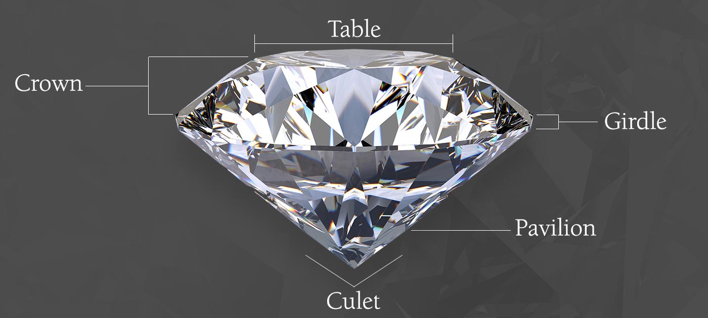anatomy of an engagement ring - the diamond