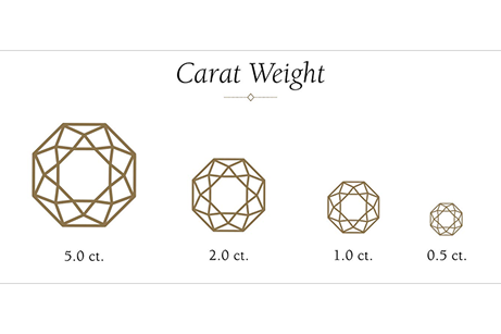 Carat weight scale