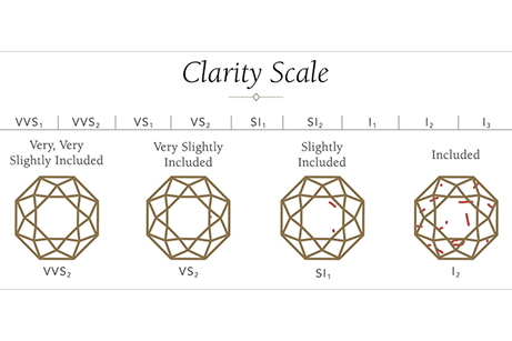 Diamond clarity scale
