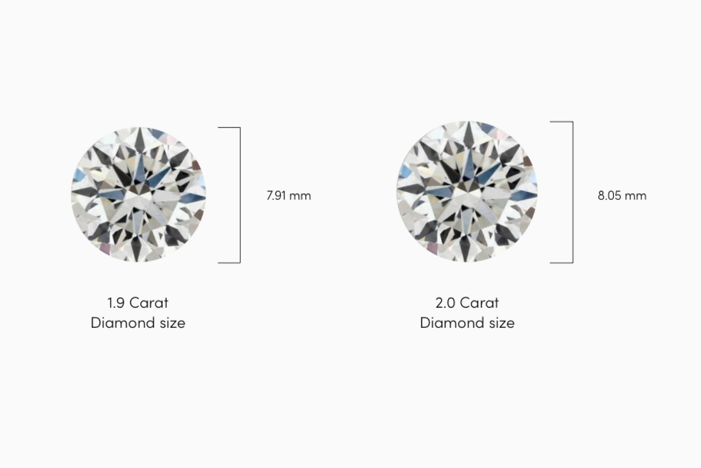 Two different diamond sizes of a round diamond