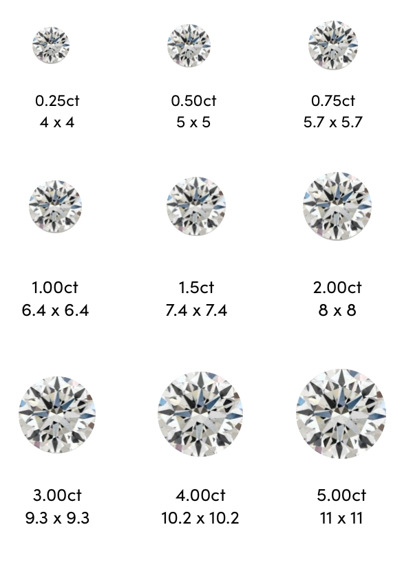 The Diamond Carat Weight System Explained | Jared