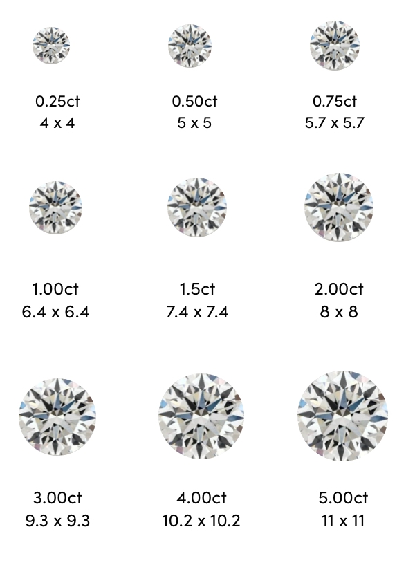 Diamond Size Chart and Carat Weight Chart on Scale