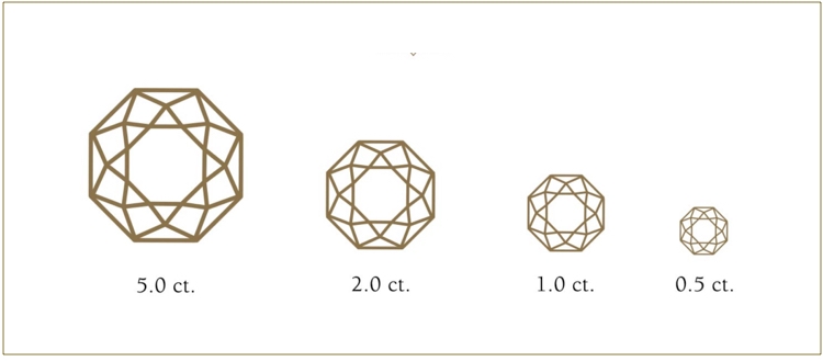Diagram of carat size