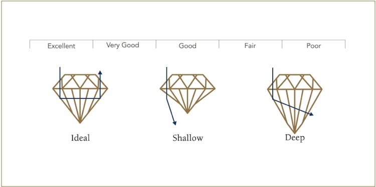 diagram about diamond cuts