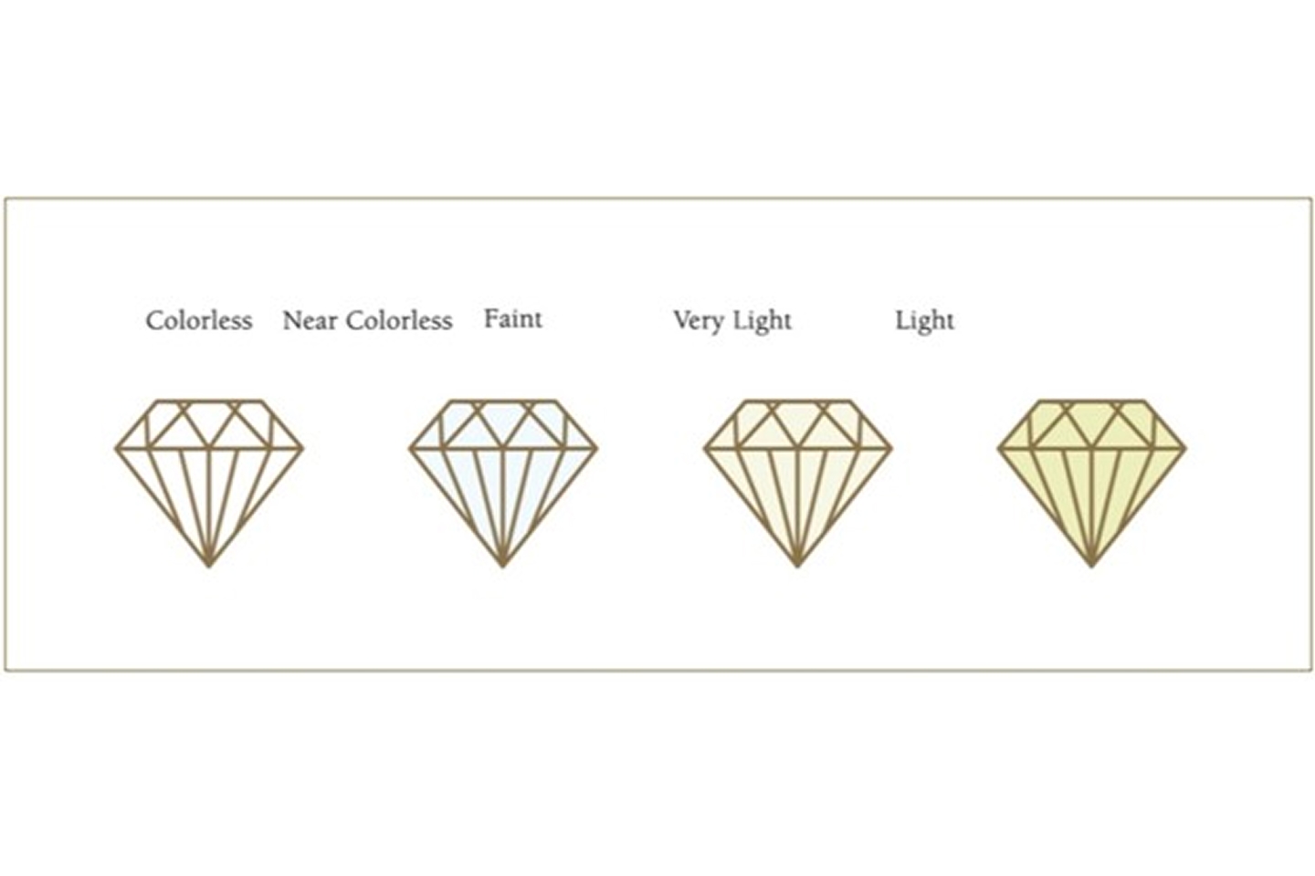 Scale of diamond colors from colorless to light yellow