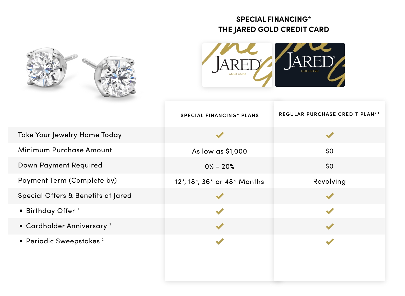 Payment Options Jared